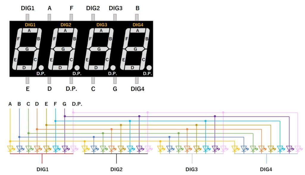 4桁の7セグメントLEDの接続(カソードコモン)