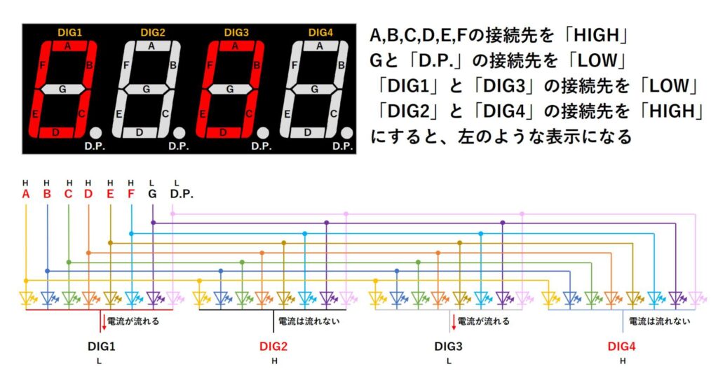 4桁の7セグメントLEDの表示(カソードコモン)