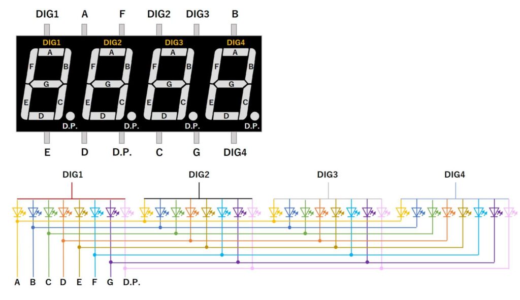 4桁の7セグメントLEDの接続(アノードコモン)