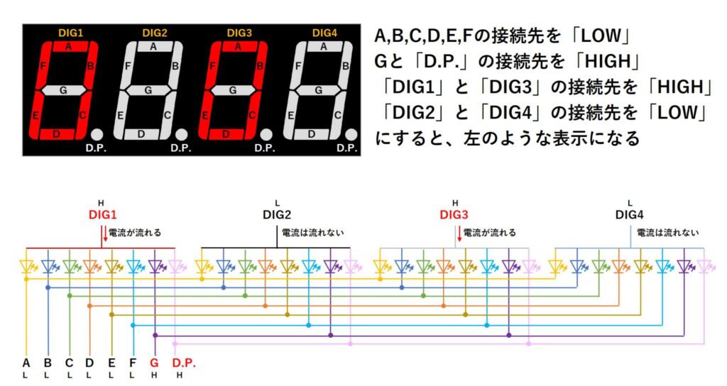 4桁の7セグメントLEDの表示(アノードコモン)