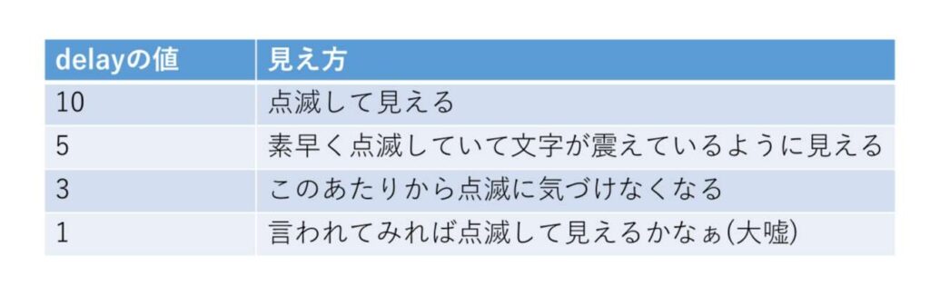 待機時間と点滅の見え方