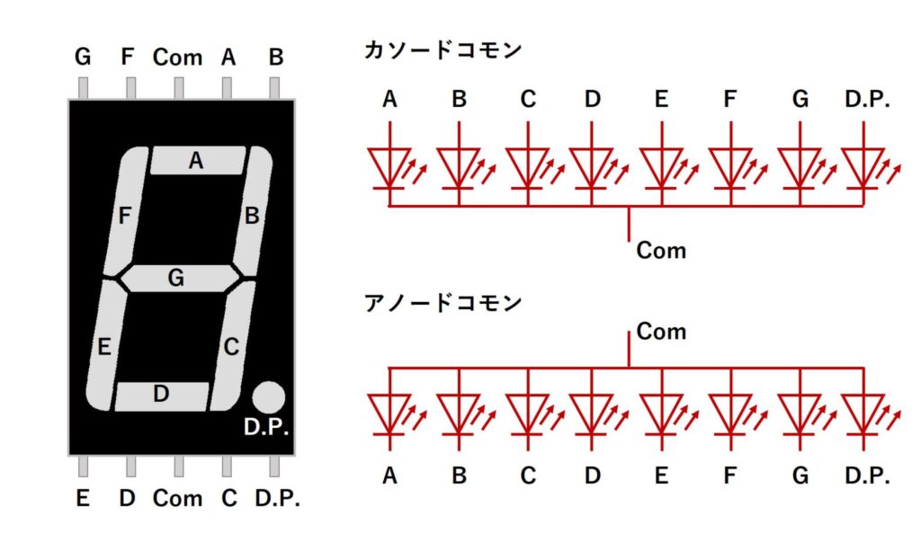 7セグメントLEDの接続