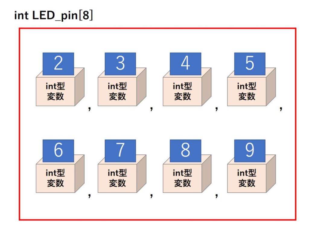 配列の説明