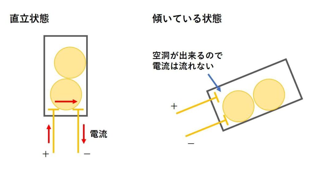 チルトスイッチの仕組み