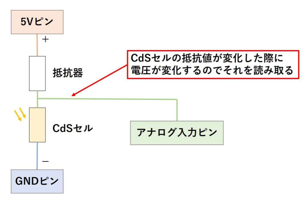 光の強さの変化を見るための回路