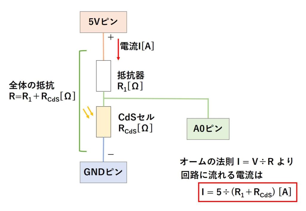 回路に流れる電流の計算