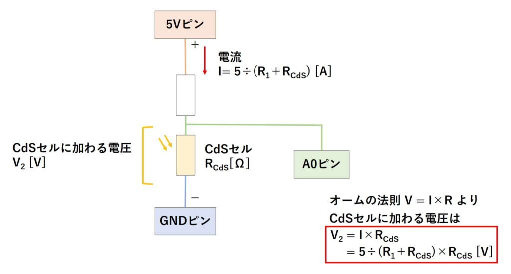 CdSセルに加わる電圧の計算