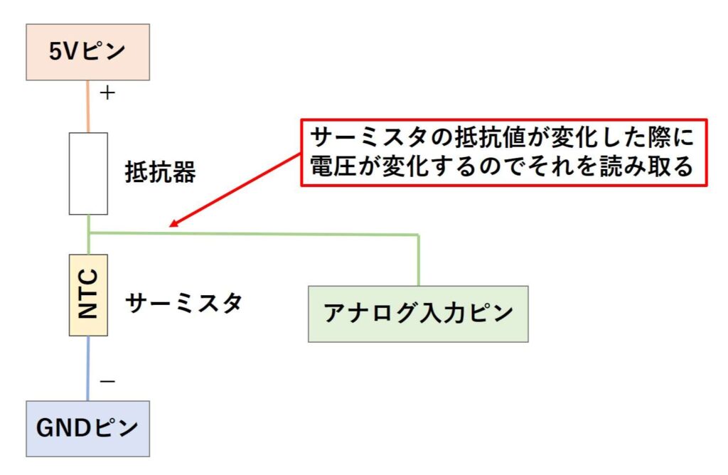 サーミスタの温度を見るための回路