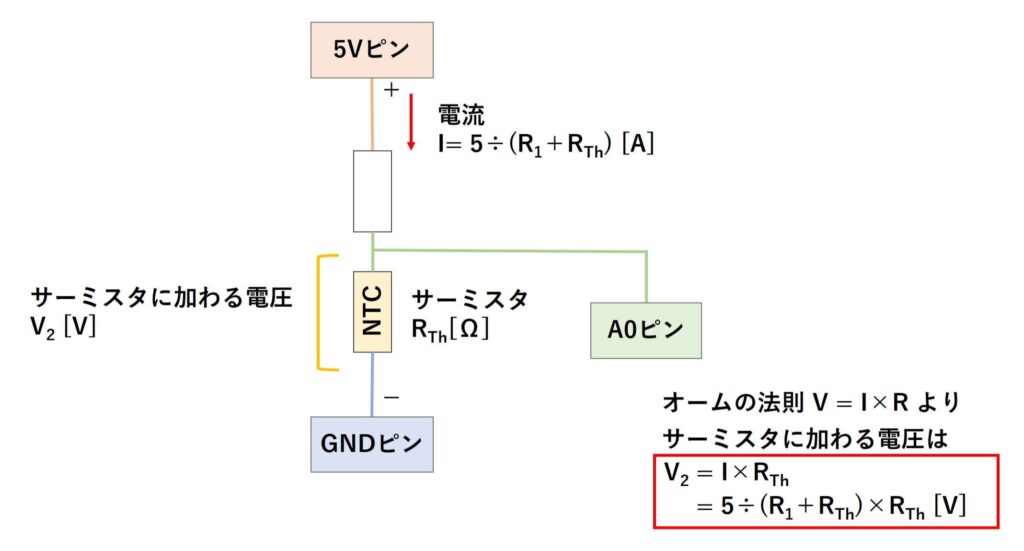 サーミスタに加わる電圧の計算