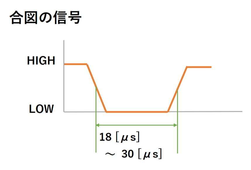 合図の信号