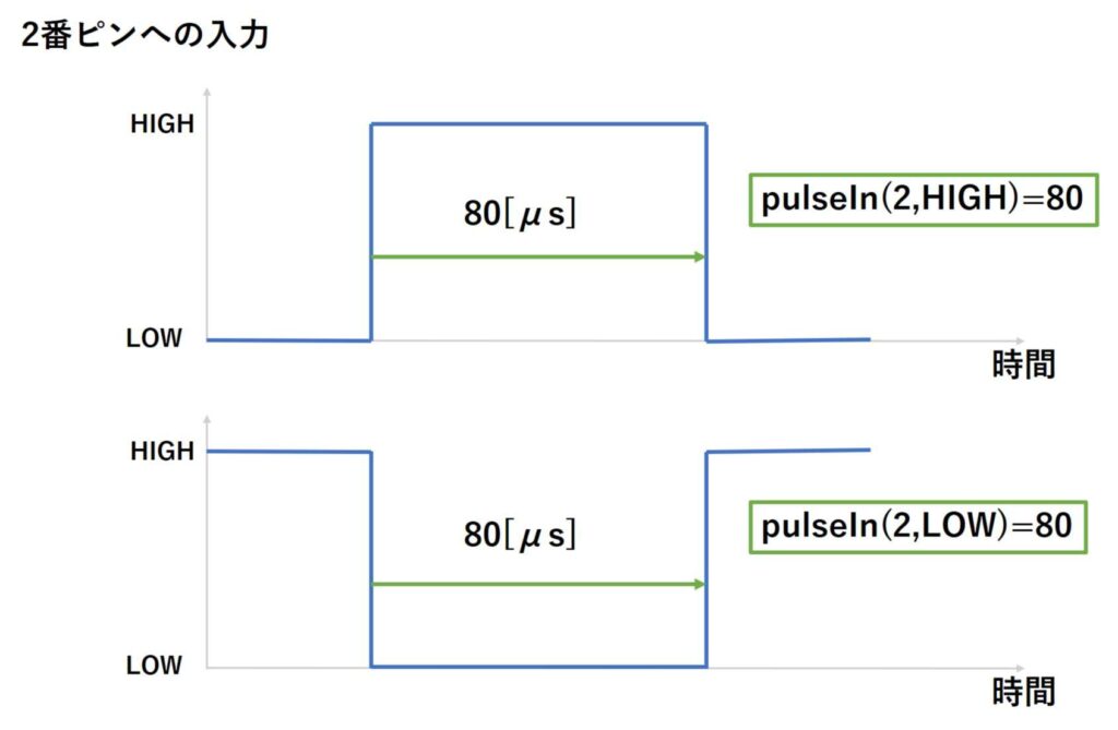 pulesIn関数