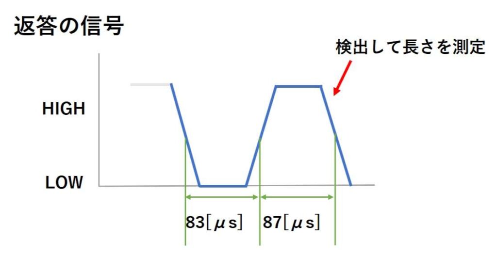 返答の信号