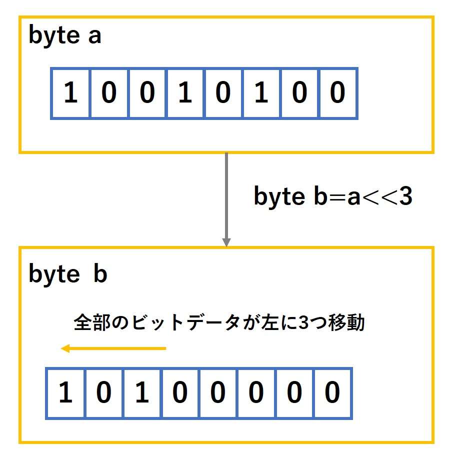 左シフト