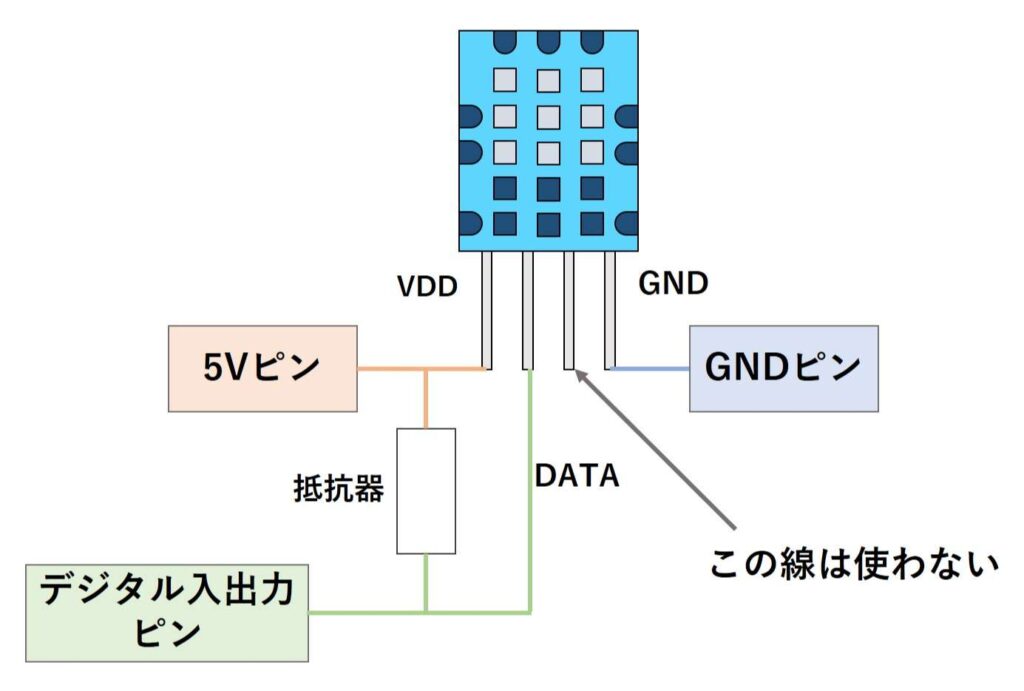 DHT11の接続