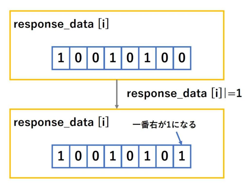 response_dataのOR演算