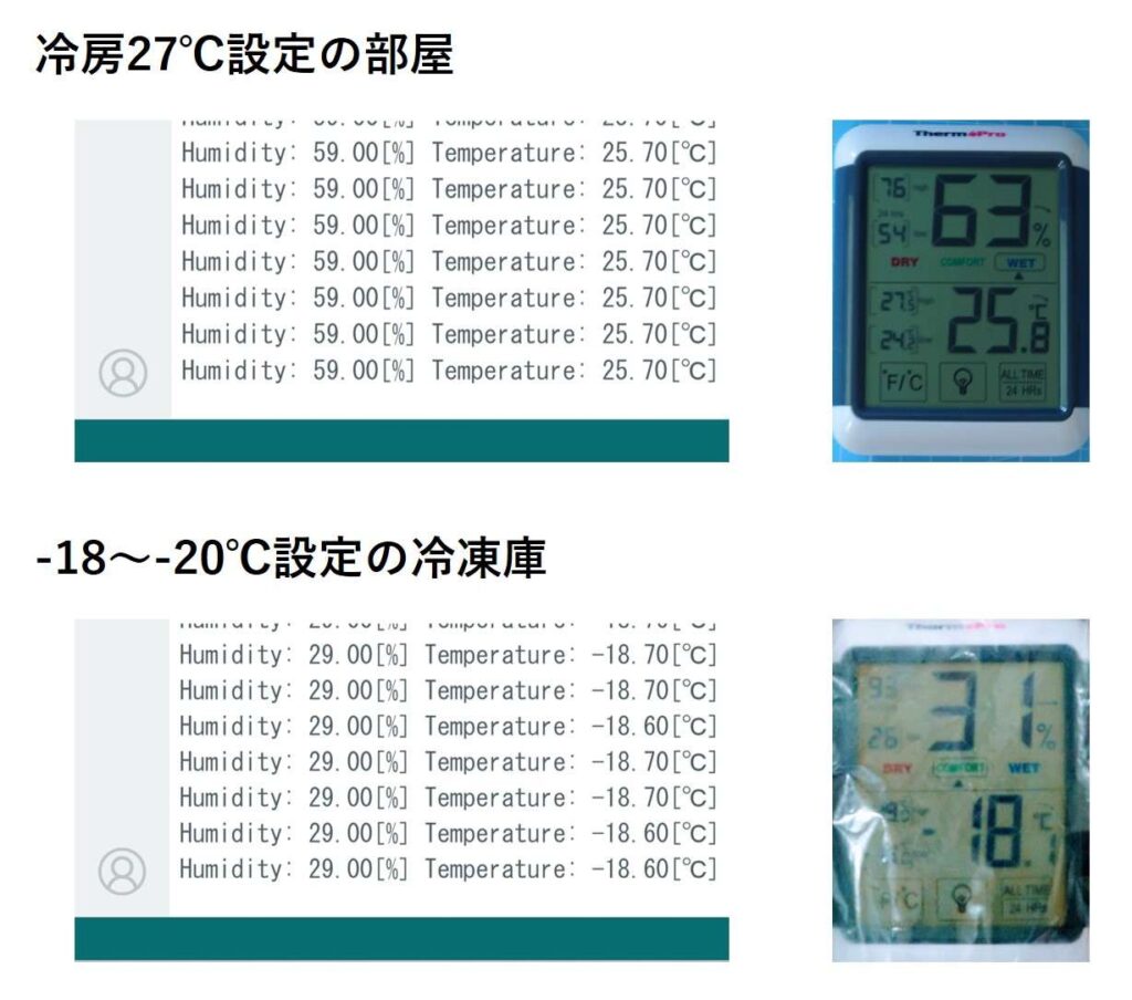 市販の温湿度計との比較