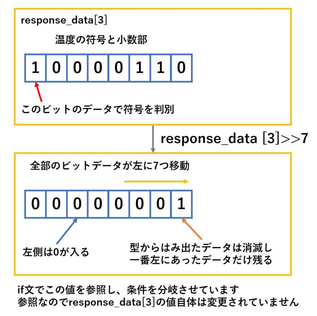 一番右のデータを参照する