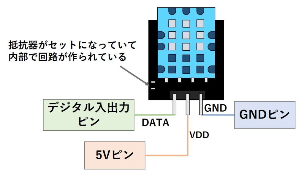 DHT11センサモジュールの接続