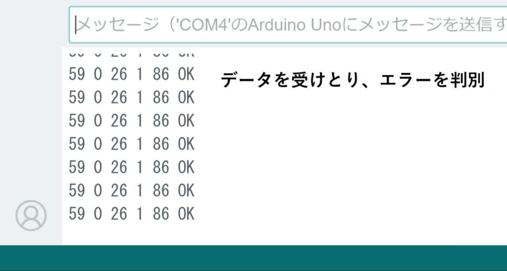 データを受け取り、エラーを判別