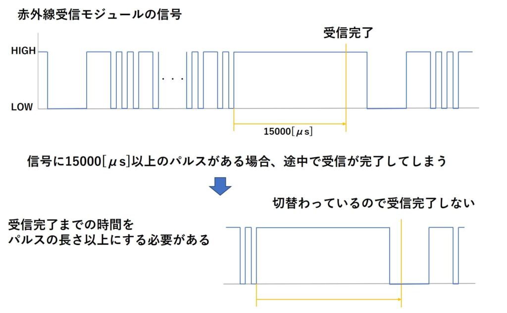 受信完了までの時間をパルスの長さ以上にする必要がある