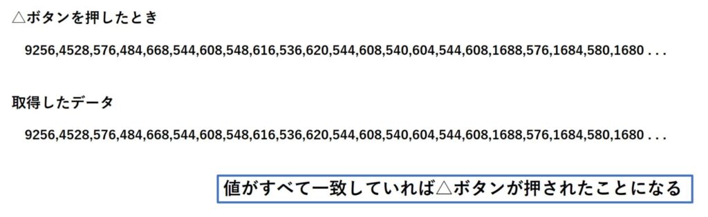 値がすべて一致していれば特定のボタンが押されたことになる