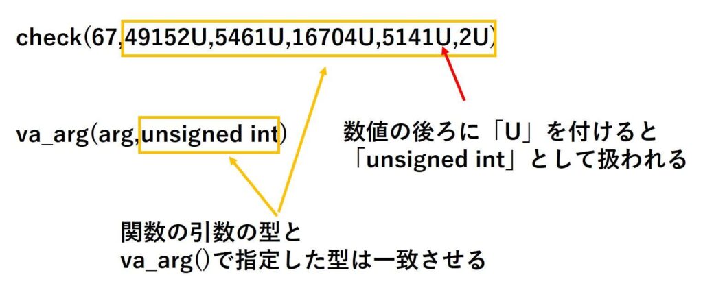 関数の引数の型とva_arg()で指定した型は一致させる 数値の後ろに「U」を付けると「unsigned int」として扱われる