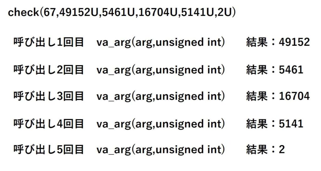 check(67,49152U,5461U,16704U,5141U,2U) va_arg() 1回目49152、2回目5461、3回目16704、4回目5141、5回目2