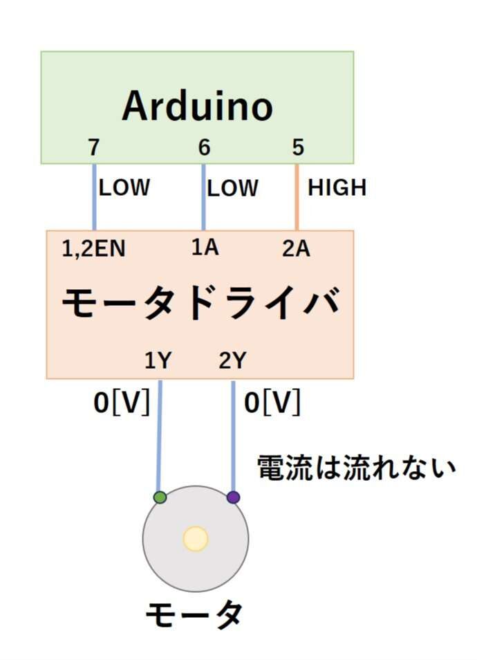 モータを停止させる仕組み