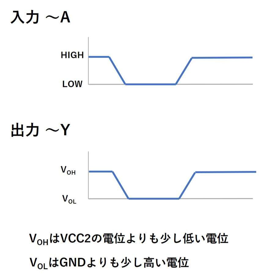 L293Dの入力と出力の関係