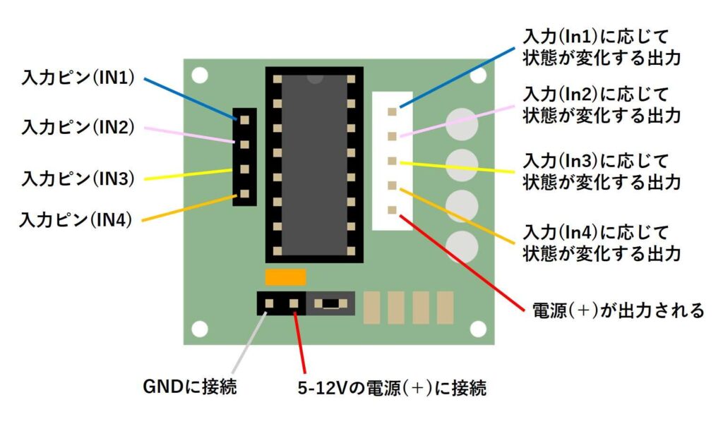 モータドライバ(ULN2003A)のピンの役割