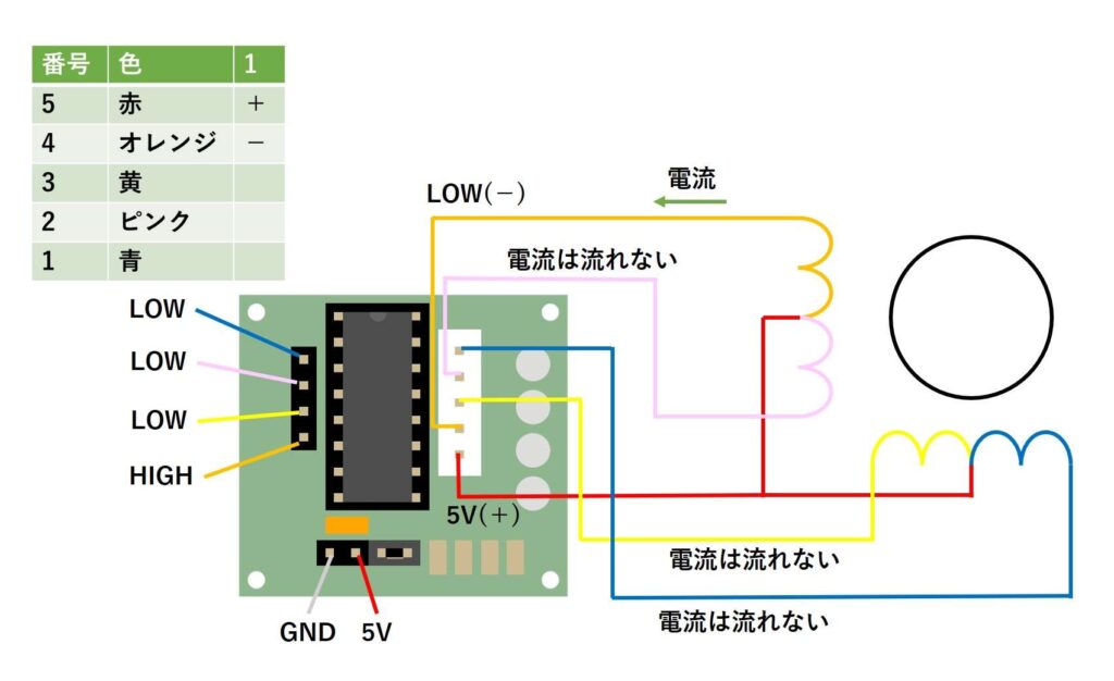 モータドライバ(ULN2003AN)の出力例