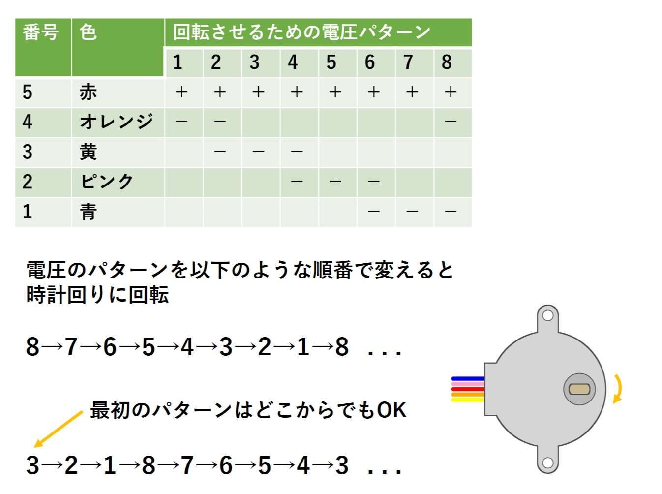 時計回りに回転させる電圧パターン