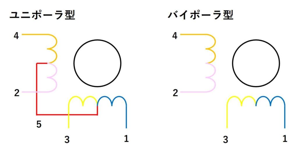 ユニポーラ型とバイポーラ型の配線図