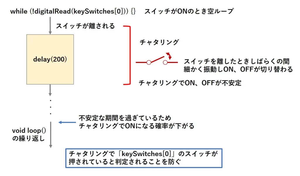 長押しとチャタリングの対策