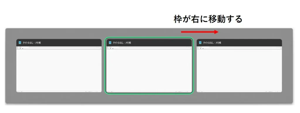 枠が右に移動する