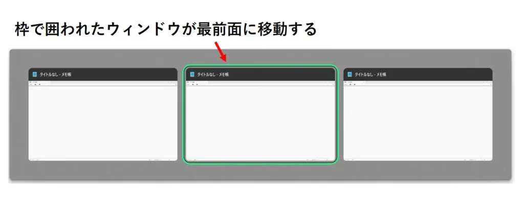 枠で囲われたウィンドウが最前面に移動する