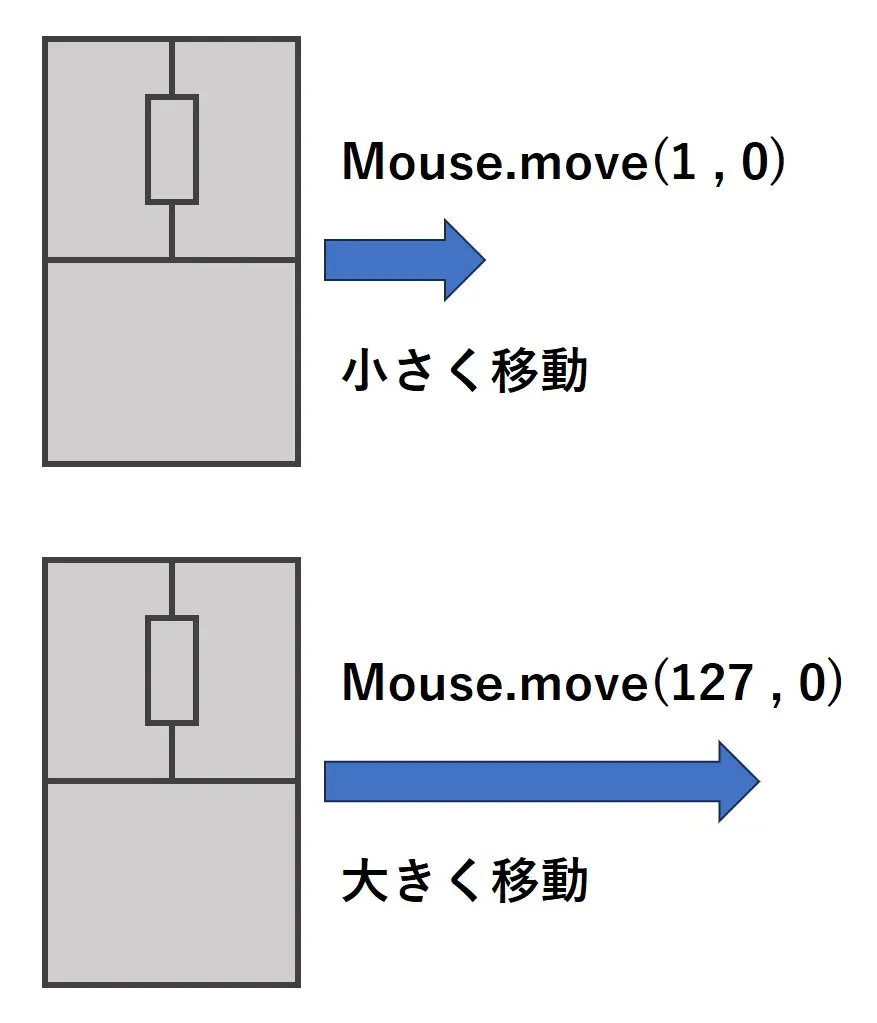 Mouse.move()の絶対値とマウスの移動