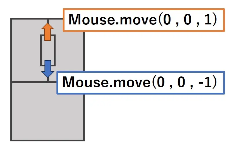 Mouse.move()とホイールの回転