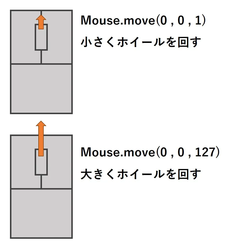 Mouse.move()の絶対値とホイールの回転