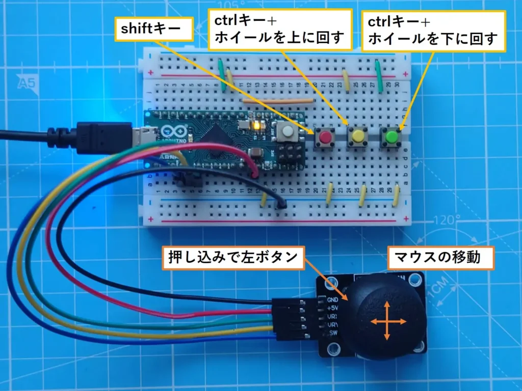 左のボタン：shiftキー 真ん中のボタン：ctrlキー+ホイールを上に回す 右のボタン：ctrlキー+ホイールを下に回す ジョイスティック：マウスの移動、押し込みで左ボタン