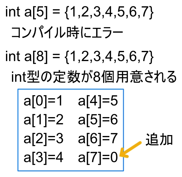 配列の要素数指定について