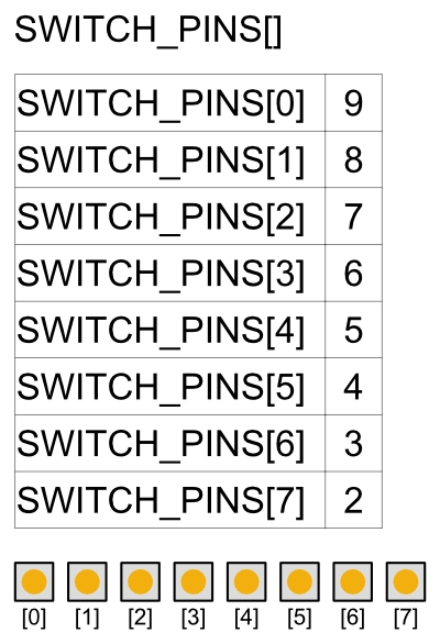 SWITCH_PINSj[]