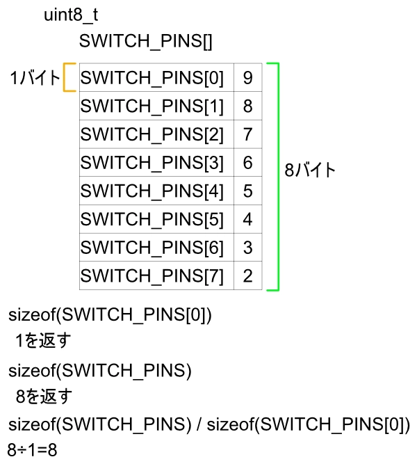 sizeof(SWITCH_PINS)/siseof(SWITCH_PINS[0]