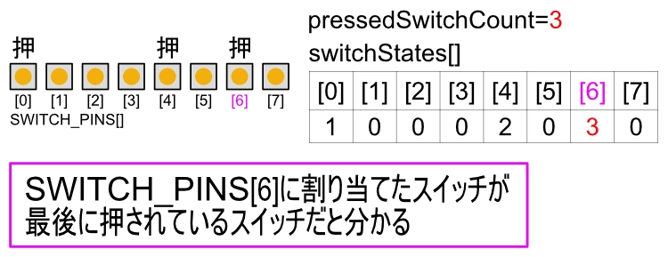 最後に押されたスイッチを探す方法