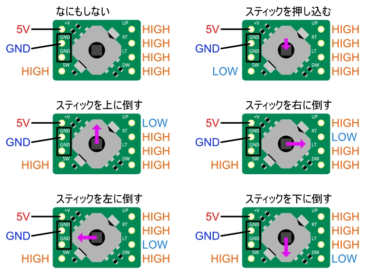 ジョイスティック(5ポジションスイッチ)DIP化キットの出力