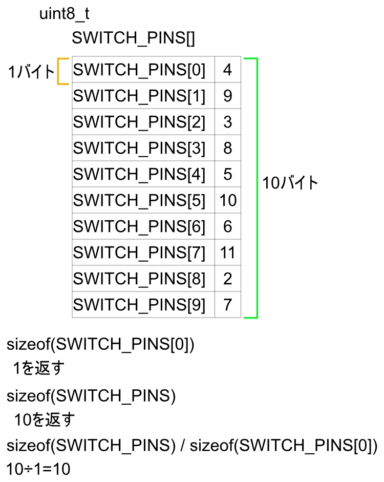 sizeof(SWITCH_PINS)/siseof(SWITCH_PINS[0]