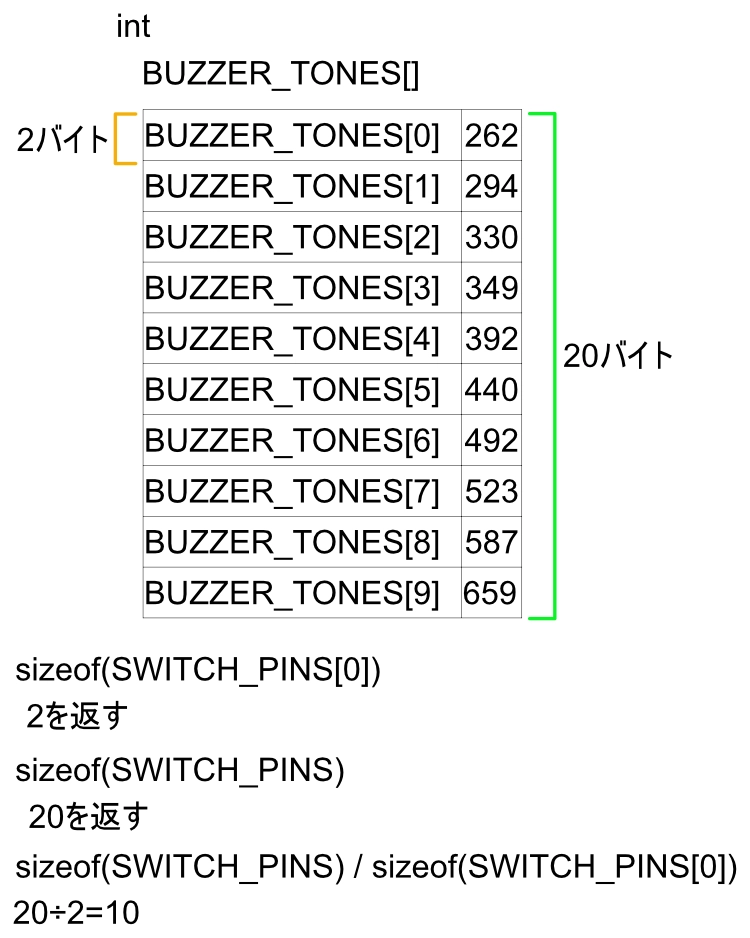 sizeof(BUZZER_TONES)/siseof(BUZZER_TONES[0]