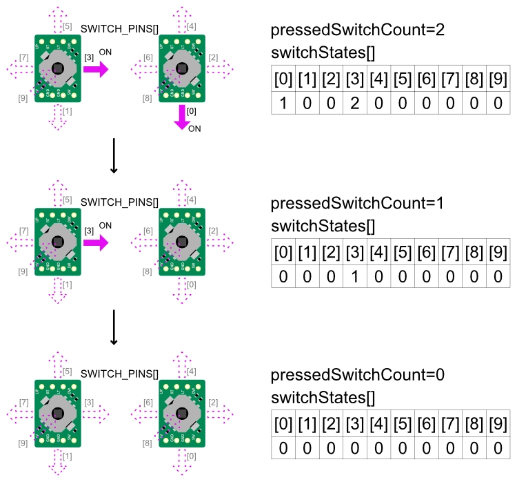スイッチがOFFになったときの処理
